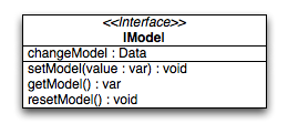 Diagram of IModel