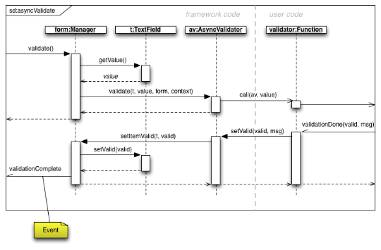 Asynchronous form validation